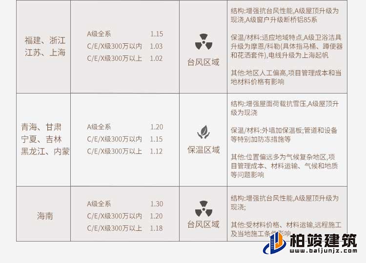 三層新中式農村自建房A3001-新中式風格